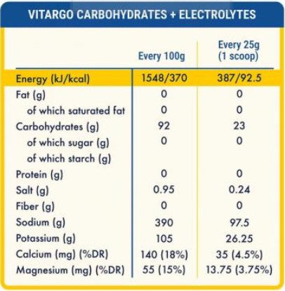 Vitargo Carbohydrates + Electrolytes 750g Grapes
