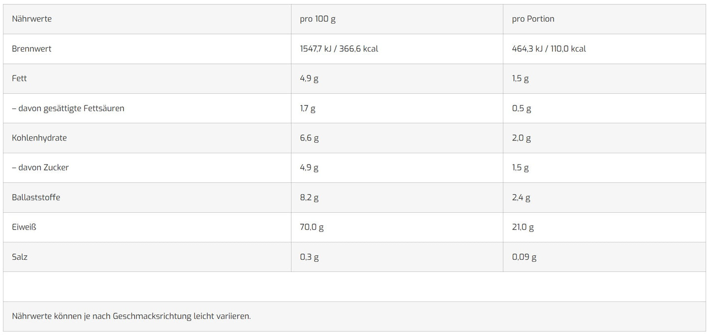 Applied Critical Whey