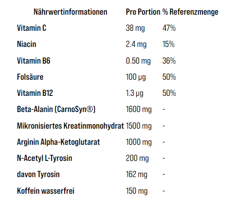 C4 Original 30 Servings