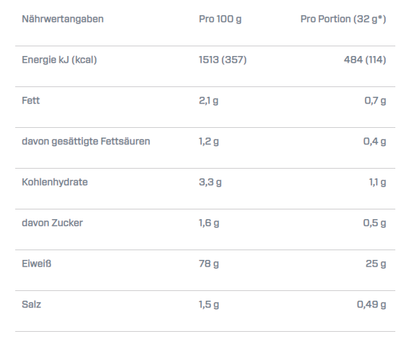 Dymatize Iso100 2.26kg