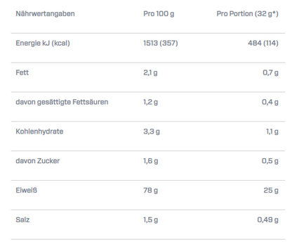 Dymatize Iso100 2.26kg