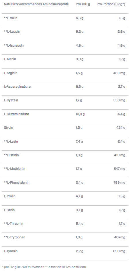 Dymatize Iso100 932g