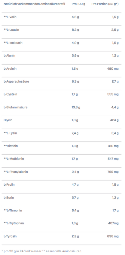 Dymatize Iso100 932g