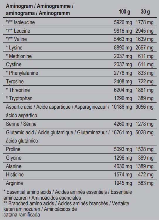 Addict Isopure CFM90 2kg