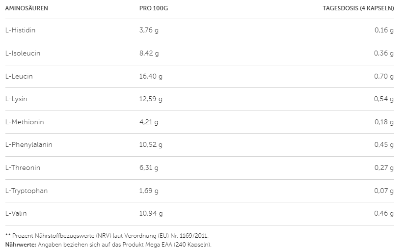 Mega EAA Kapseln